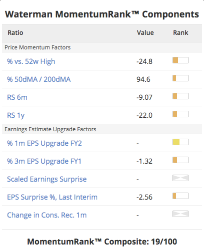 591202a504f30Waterman_momentum_rank.png