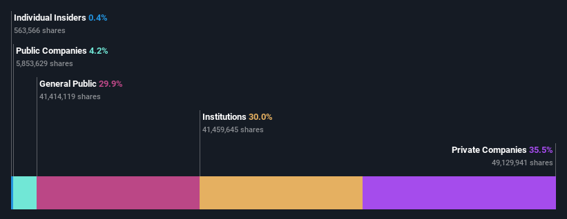 ownership-breakdown