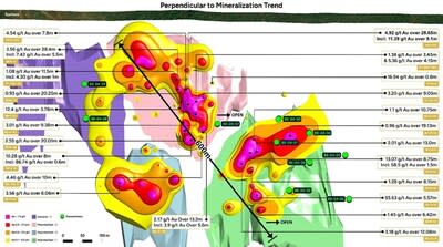 FIGURE 1 – BESCHEFER LONG SECTION (CNW Group/Abitibi Metals Corp.)