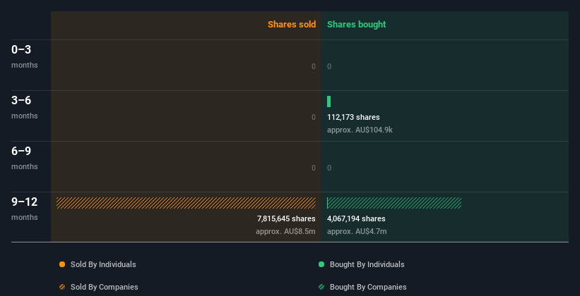 insider-trading-volume