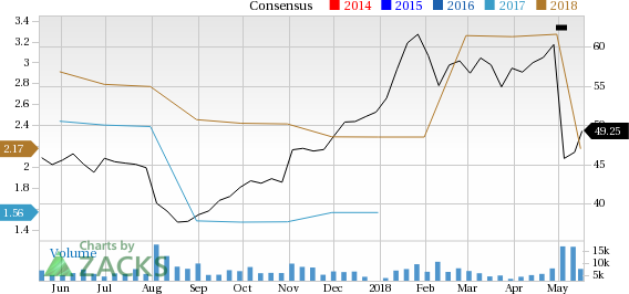 Is Fluor Corporation (FLR) a great pick from the value investor's perspective right now? Read on to know more.