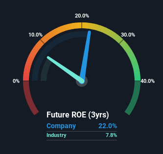 roe