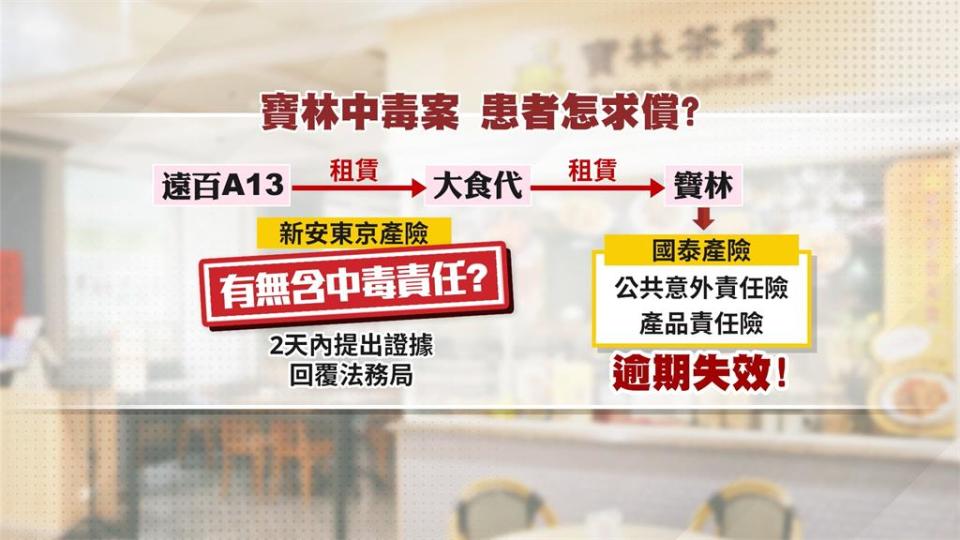 寶林保單失效難獲理賠？　專家籲防寶林脫產「要搶快」