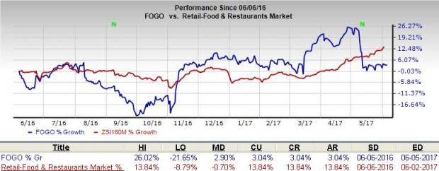 コーフル Freedel Growth | www.tegdarco.com