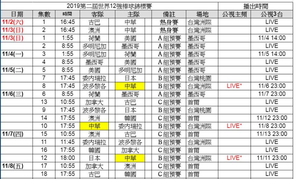 世界 12 強棒球賽線上轉播懶人包