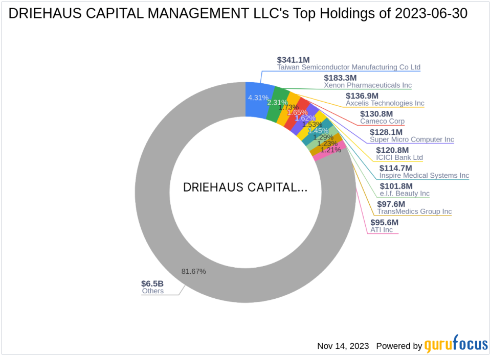 DRIEHAUS CAPITAL MANAGEMENT LLC Reduces Stake in The Real Good Food Company Inc