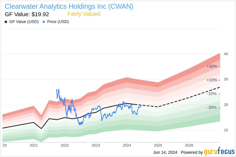 Insider Sale: Souvik Das Sells 50,000 Shares of Clearwater Analytics Holdings Inc (CWAN)