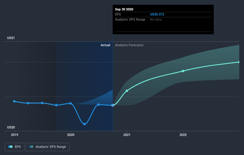 earnings-per-share-growth