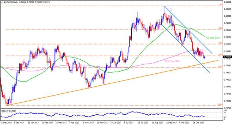 audusd