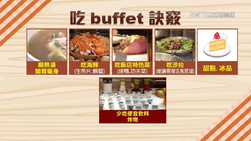 內行網友表示，吃buffet訣竅在於以熱湯開場，再吃海鮮、沙拉，最後以甜品收尾，並少吃便宜飲料及炸物。