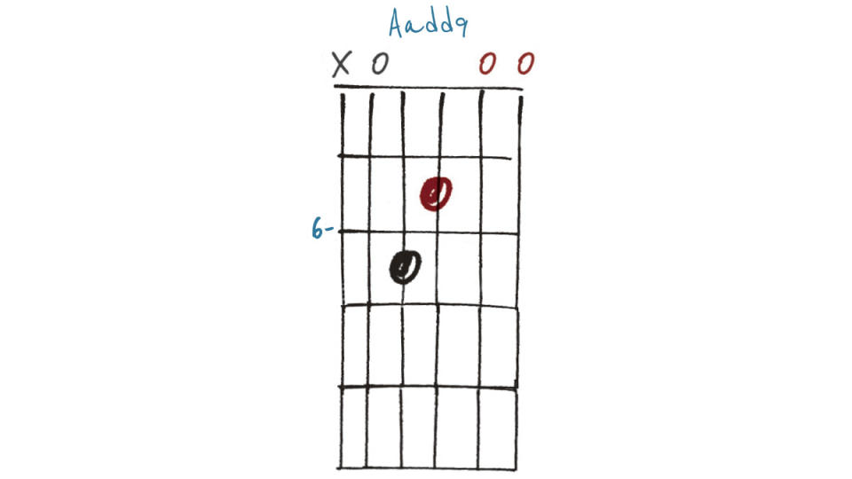 GIT497 Pedal Tone Chord Lesson