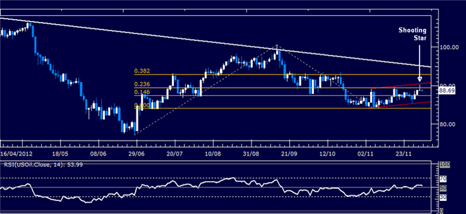 Forex_Analysis_Dollar_Breaks_Down_But_SP_500_Drop_May_Cap_Weakness_body_Picture_1.png, Forex Analysis: Dollar Breaks Down But S&P 500 Drop May Cap Weakness