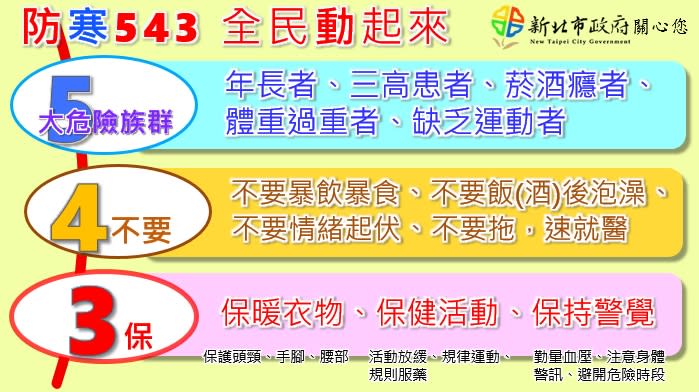 新北市長侯友宜特別提醒市民朋友防寒「3保4不要」。   圖：新北市政府提供