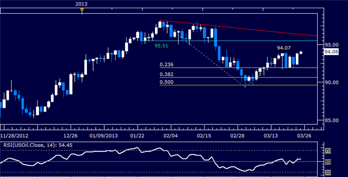 Forex_US_Dollar_Chart_Setup_Warns_of_Downward_Reversal_Ahead_body_Picture_8.png, US Dollar Chart Setup Warns of Downward Reversal Ahead