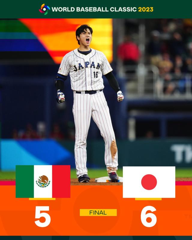 WBC》9下率先敲二壘打激動揮舞雙手大吼大谷翔平連6場安打