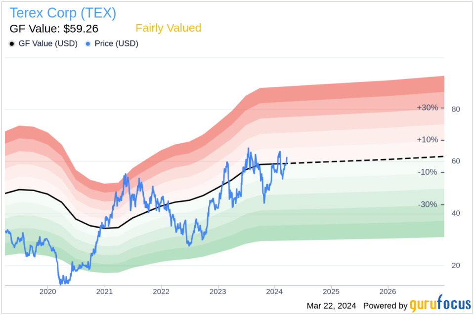 Insider Sell: Former Chairman and CEO John L. Garrison Jr. Sells 75,000 Shares of Terex Corp (TEX)