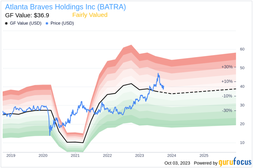 Unveiling Atlanta Braves Holdings (BATRA)'s Value: Is It Really Priced Right? A Comprehensive Guide