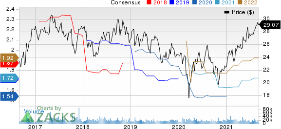 Juniper Networks, Inc. Price and Consensus