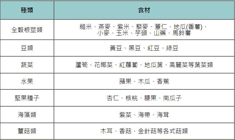 富含益生質的7大類食材。（圖／聯安預防醫學機構提供）