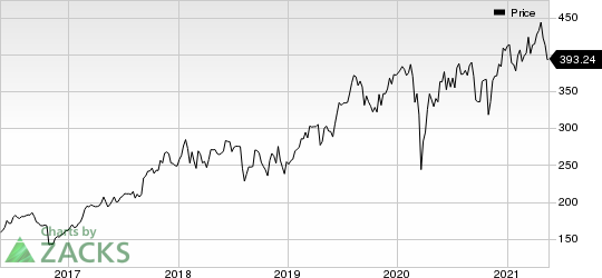 Teleflex Incorporated Price