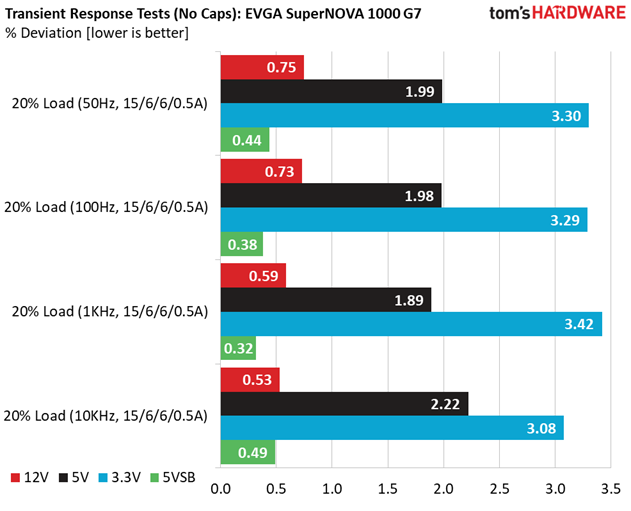 EVGA 1000 G7