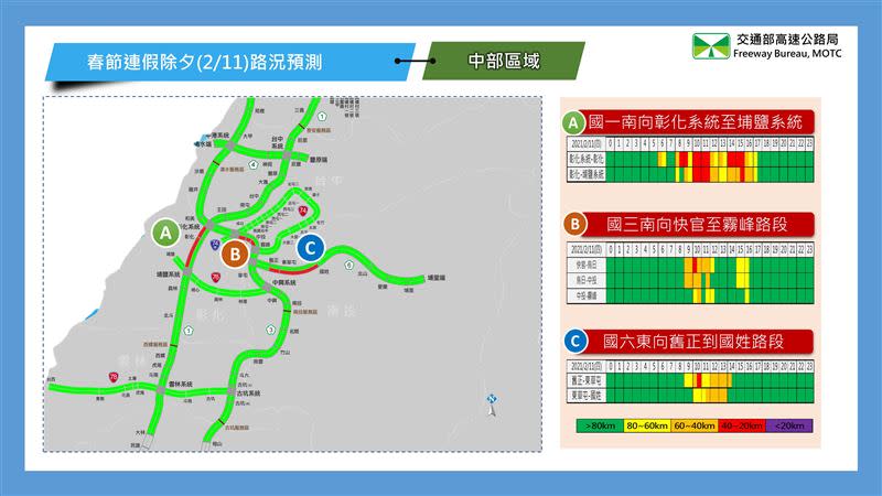 春節除夕中、南部路段南向路況預報圖。（圖／高公局提供）