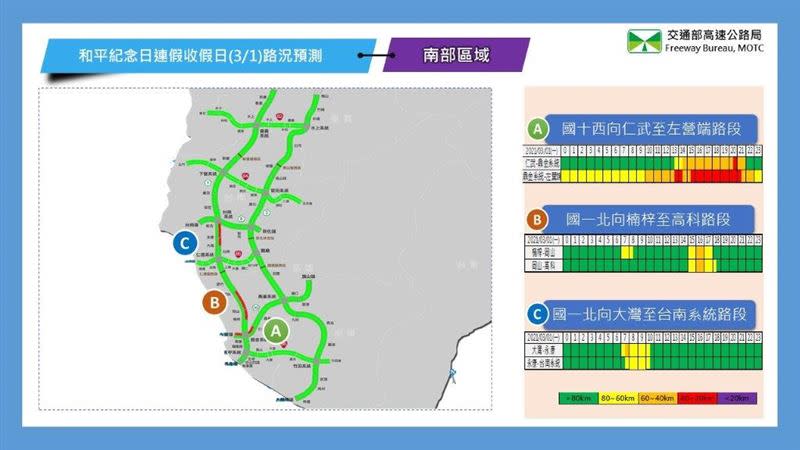 第3日南區北向壅塞路段預測。（圖／高公局提供）