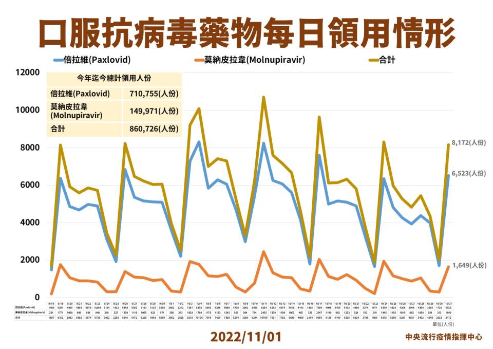 （指揮中心提供）