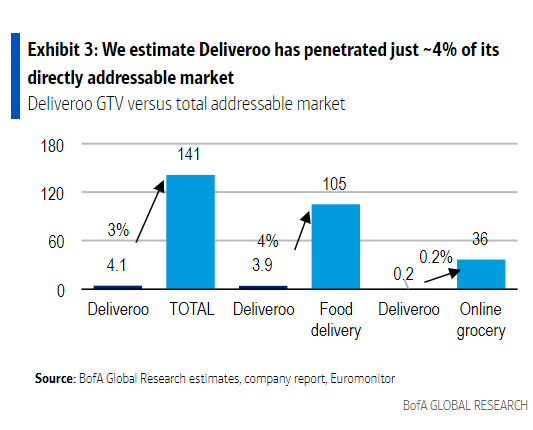 Chart: Bank of America