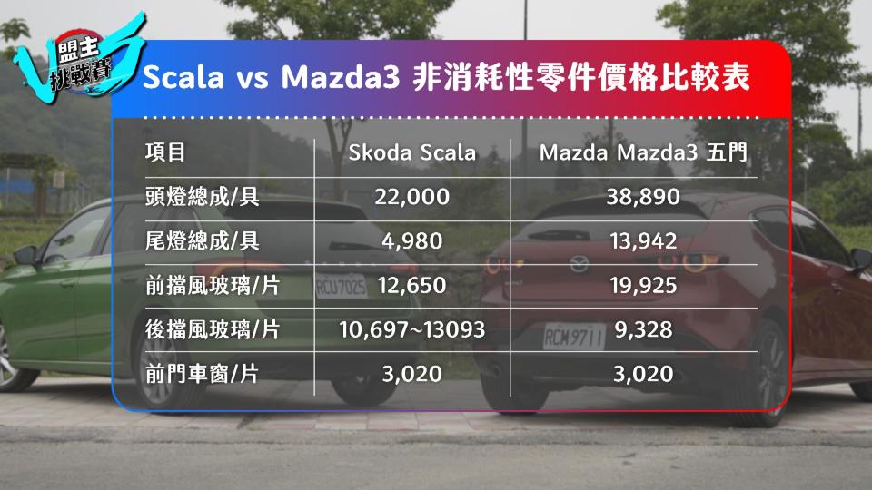 非消耗性零件方面的比較，可以注意在車身外觀比較常受到碰撞的鈑件與零件部分。