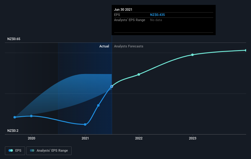 earnings-per-share-growth