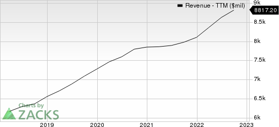 Booz Allen Hamilton Holding Corporation Revenue (TTM)