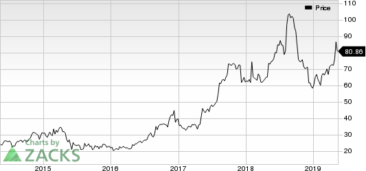 Johnson Outdoors Inc. Price