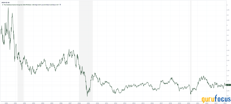 Goldman Sachs: Reviewing Key Variables After a Solid 6 Months