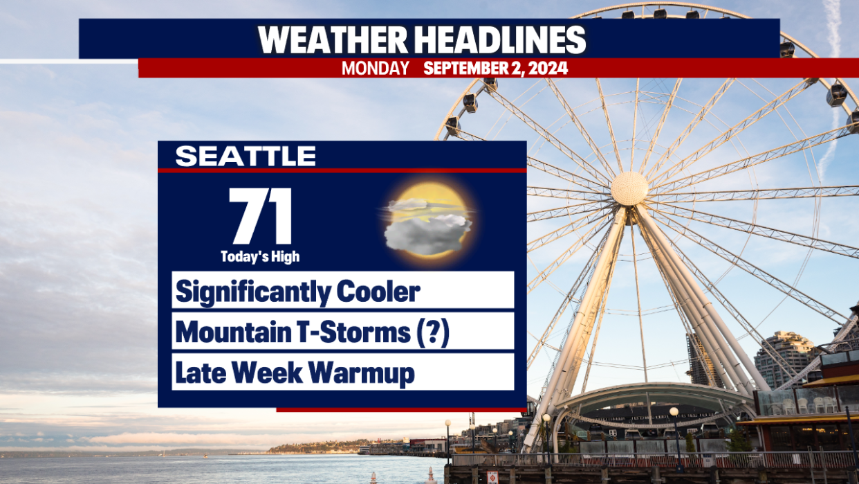 <div>Highs will be significantly cooler in Seattle today.</div> <strong>(FOX 13 Seattle)</strong>