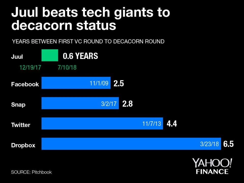 Graphic: David Foster for Yahoo Finance