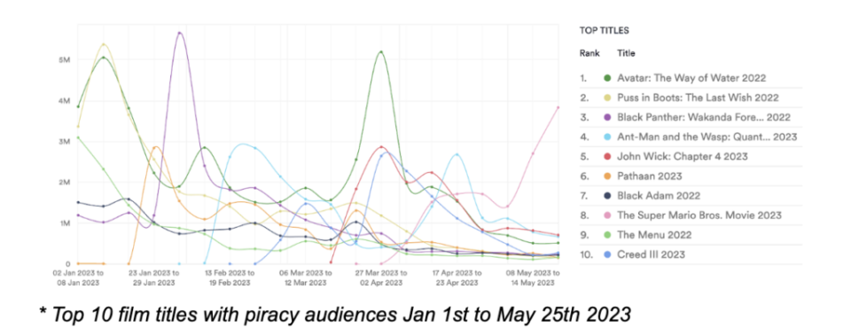 film-piracy-top-titles-q1-2023