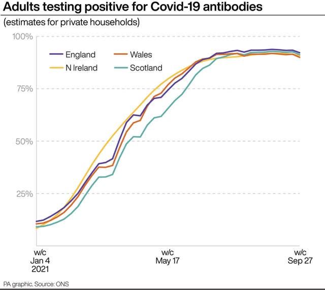 HEALTH Coronavirus Antibodies