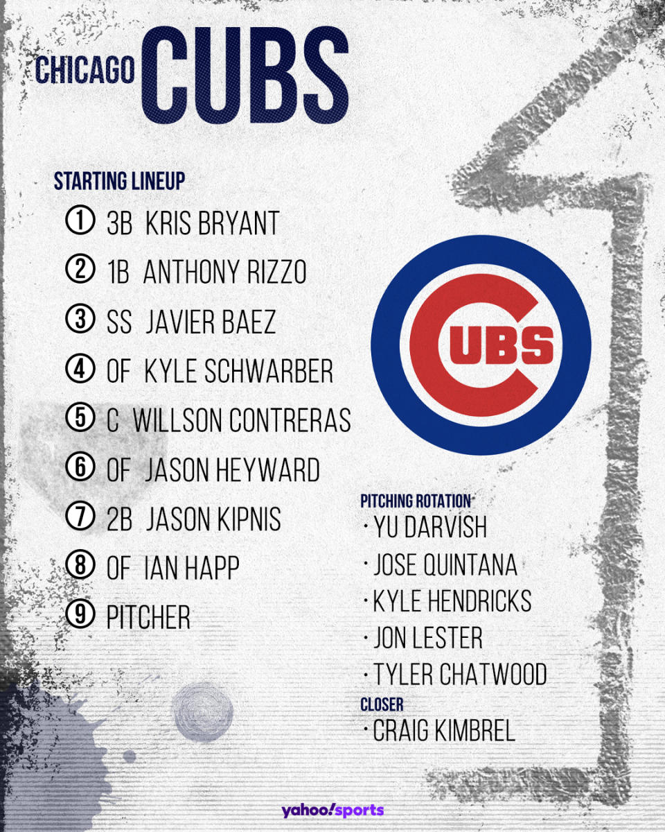 Chicago Cubs Projected Lineup