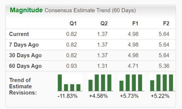 Zacks Investment Research