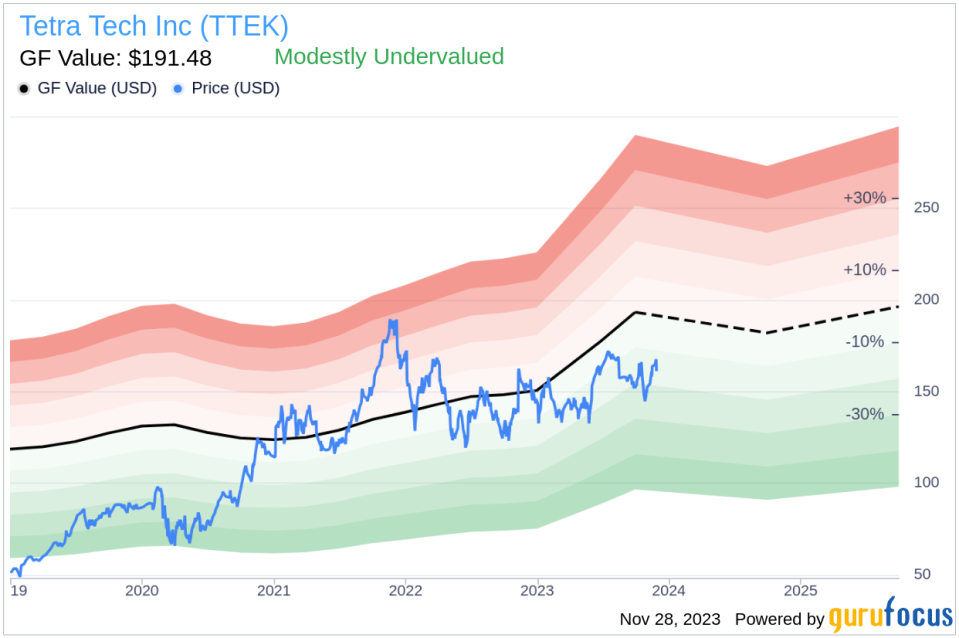 Insider Sell: President Jill Hudkins Sells Shares of Tetra Tech Inc (TTEK)