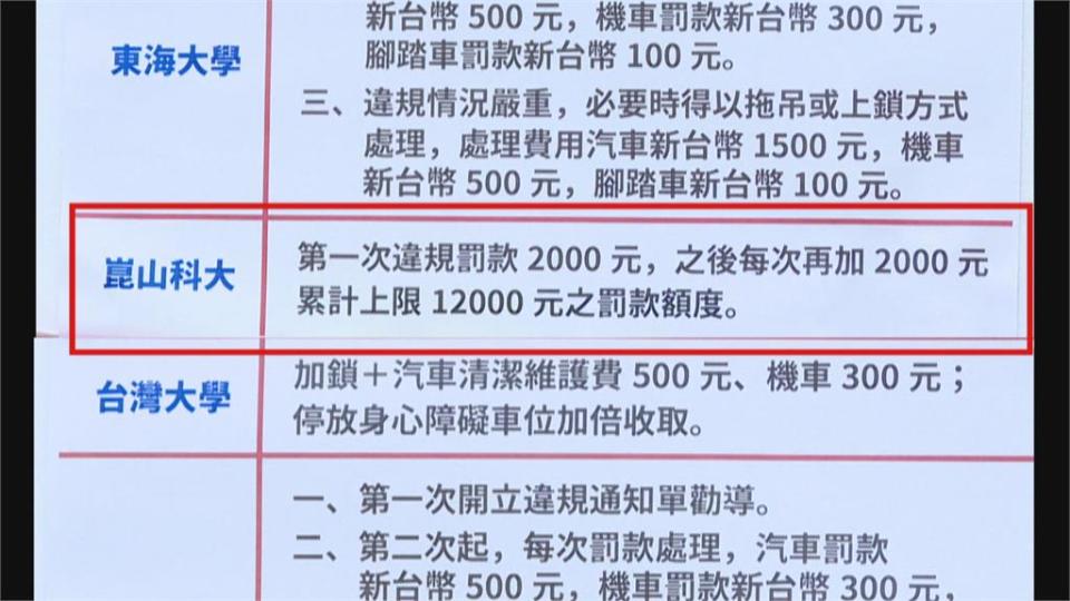 不繳罰款不能畢業？　教部：無關事項不能列離校程序