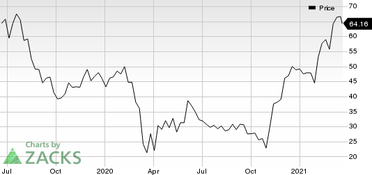 Lyft, Inc. Price