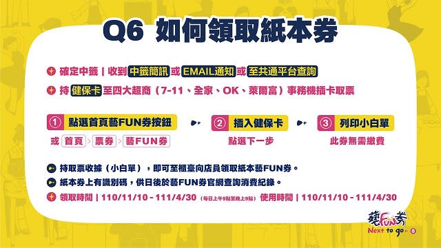 紙本藝Fun券領取方法（圖／翻攝自藝Fun券官網）