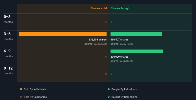 insider-trading-volume