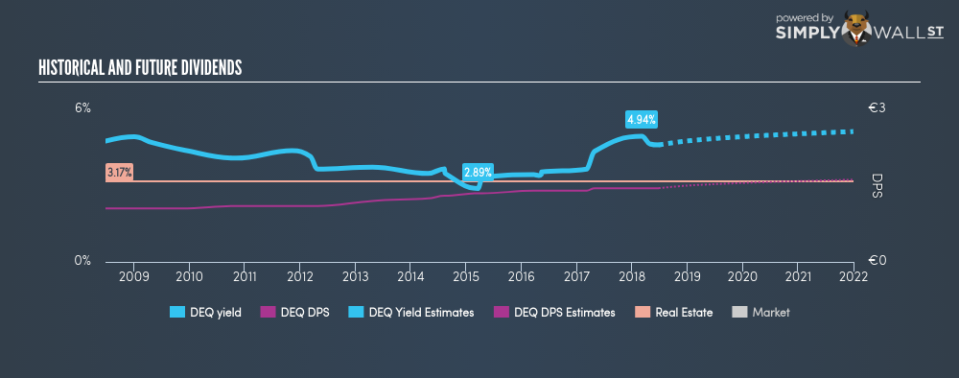 XTRA:DEQ Historical Dividend Yield June 26th 18