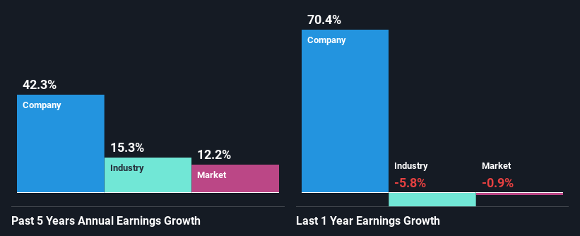 past-earnings-growth