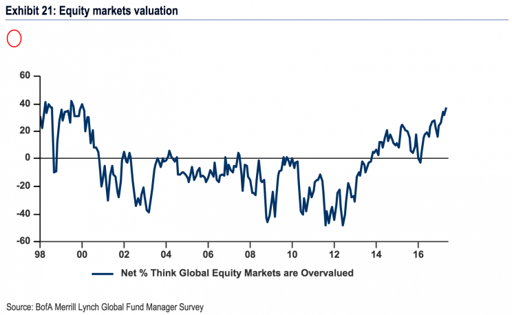 Source: BAML