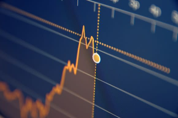 Stock chart on LCD screen; warm orange trend line on soothing blue chart area.