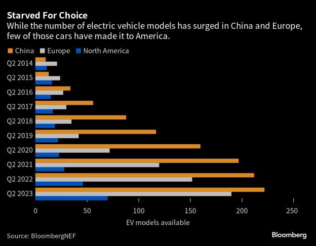 US Considering Hiking Tariffs on China EVs, Solar Products, WSJ Reports